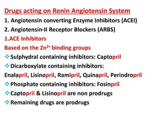Drugs acting on Renin Angiotensin System
1. Angiotensin converting Enzyme Inhibitors (ACEI)
2. Angiotensin-II Receptor Blockers (ARBS)
1.ACE Inhibitors
Based on the Zn2+ binding groups
Sulphydral containing inhibitors: Captopril
Dicarboxylate containing inhibitors:
Enalapril, Lisinopril, Ramipril, Quinapril, Perindropril
Phosphate containing inhibitors: Fosinpril
Captopril & Lisinopril are non prodrugs
Remaining drugs are prodrugs
 