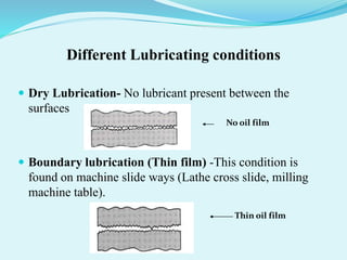 Different Lubricating conditions
 Dry Lubrication- No lubricant present between the
surfaces
 Boundary lubrication (Thin film) -This condition is
found on machine slide ways (Lathe cross slide, milling
machine table).
No oil film
Thin oil film
 