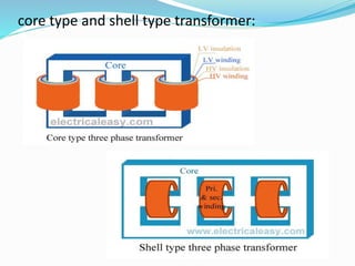 core type and shell type transformer:
 