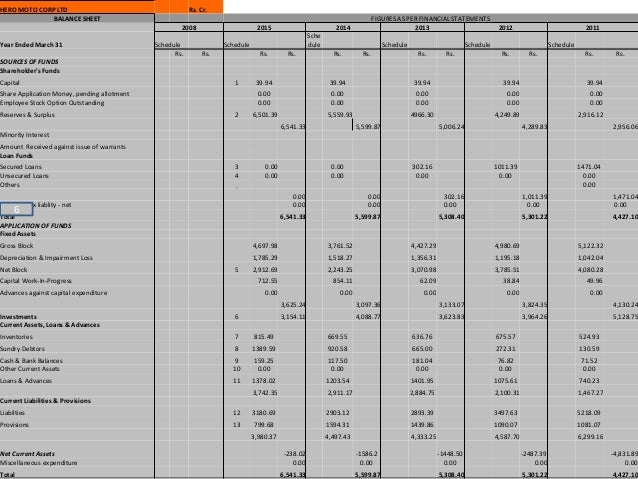 Miscellaneous stock options warrants