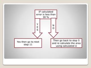IF calculated
error is less than
30 %
Y
E
S
N
O
Yes then go to next
step 11
Then go back to step 5
and re calculate the area
using calculated U
 