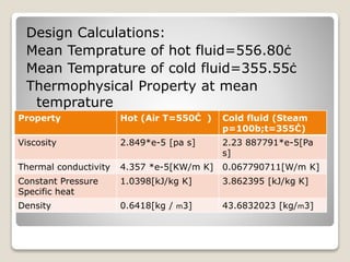 Design Calculations:
Mean Temprature of hot fluid=556.80ċ
Mean Temprature of cold fluid=355.55ċ
Thermophysical Property at mean
temprature
Property Hot (Air T=550Ċ ) Cold fluid (Steam
p=100b;t=355Ċ)
Viscosity 2.849*e-5 [pa s] 2.23 887791*e-5[Pa
s]
Thermal conductivity 4.357 *e-5[KW/m K] 0.067790711[W/m K]
Constant Pressure
Specific heat
1.0398[kJ/kg K] 3.862395 [kJ/kg K]
Density 0.6418[kg / m3] 43.6832023 [kg/m3]
 