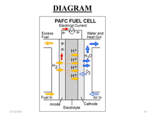 11/13/2016 14
DIAGRAM
 