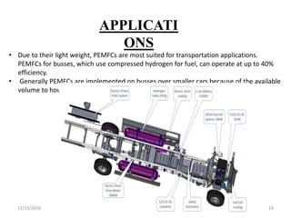 11/13/2016 19
APPLICATI
ONS
• Due to their light weight, PEMFCs are most suited for transportation applications.
PEMFCs for busses, which use compressed hydrogen for fuel, can operate at up to 40%
efficiency.
• Generally PEMFCs are implemented on busses over smaller cars because of the available
volume to house the system and store the fuel.
 