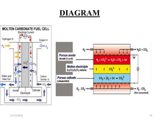 11/13/2016 22
DIAGRAM
 