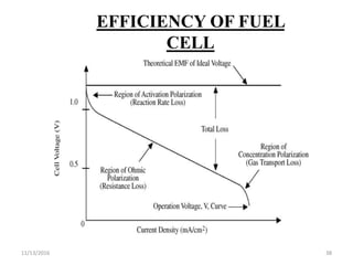 11/13/2016 38
EFFICIENCY OF FUEL
CELL
 