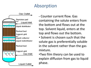 Absorption
• Counter current flow. Gas
containing the solute enters from
the bottom and flows out at the
top. Solvent liquid, enters at the
top and flows out the bottom.
• Solvent is chosen such that the
solute gas is preferentially soluble
in the solvent rather than the gas
mixture.
•Two film theory can be used to
explain diffusion from gas to liquid
phase.
 