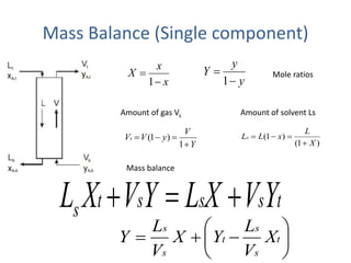 Mass Balance (Single component)
y
y
Y


1x
x
X


1
Mole ratios
Amount of gas Vs
Y
V
yVVs


1
)1(
Amount of solvent Ls
)1(
)1(
X
L
xLLs


tsssts YVXLYVXL 
Mass balance






 t
s
s
t
s
s
X
V
L
YX
V
L
Y
 