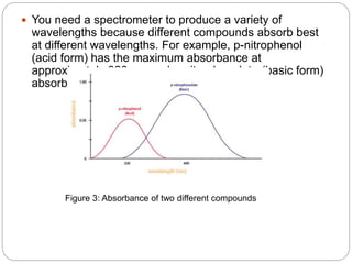  You need a spectrometer to produce a variety of
wavelengths because different compounds absorb best
at different wavelengths. For example, p-nitrophenol
(acid form) has the maximum absorbance at
approximately 320 nm and p-nitrophenolate (basic form)
absorb best at 400nm, as shown in Figure 3.
Figure 3: Absorbance of two different compounds
 