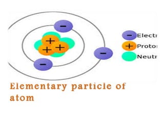 Elementary particle of
atom
 