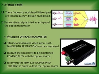 VIDEO SIGNAL USING FREQUENCY DIVIDION MULTIPLEXING TECHNIQUE. | PPTX
