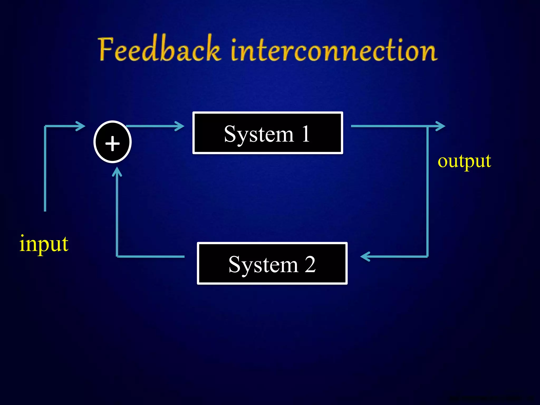 System 1
System 2
+
input
output
 