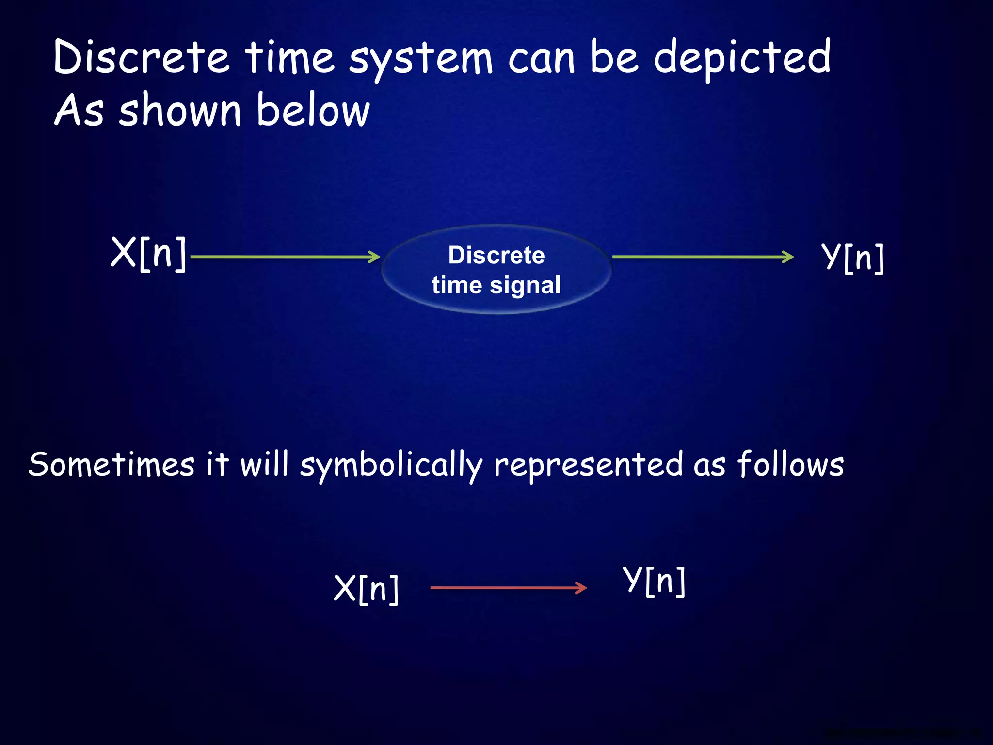 Discrete time system can be depicted
As shown below
Discrete
time signal
X[n] Y[n]
Sometimes it will symbolically represented as follows
X[n] Y[n]
 