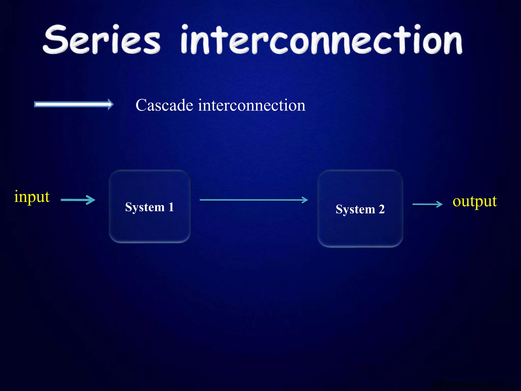 Cascade interconnection
System 1 System 2
input output
 