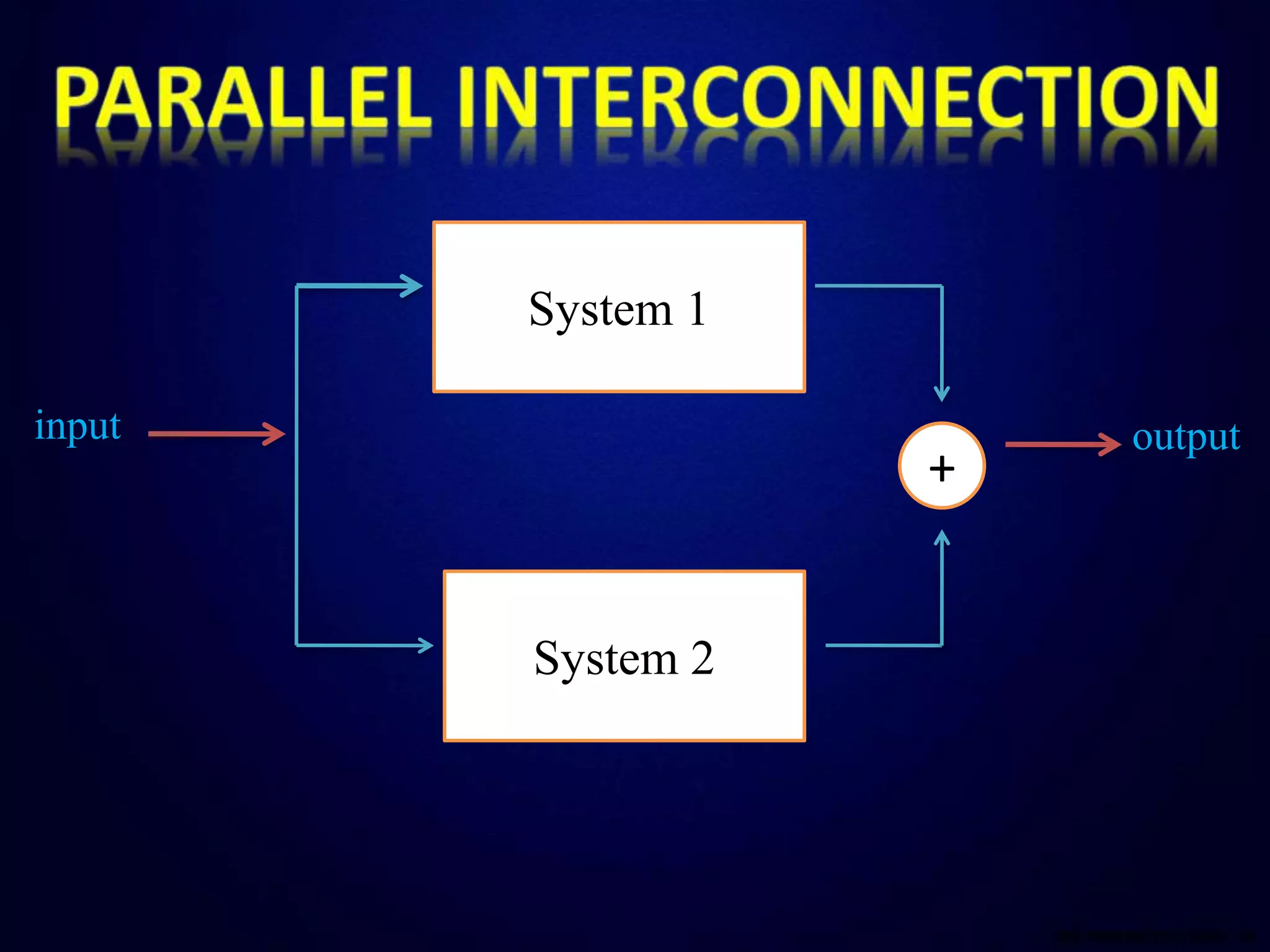 System 1
System 2
+
input output
 