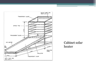 Cabinet solar
heater
 