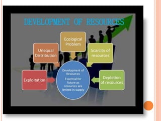 NOTES ON DEVELOPMENT CLASS 10 {C.B.S.E.} | PPT