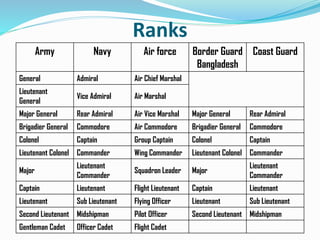 Bangladesh Armed Forces | PDF