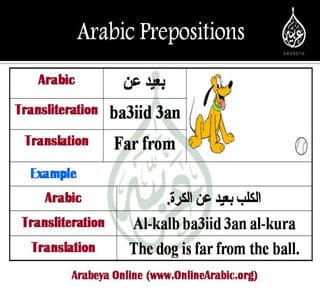 Prepositions in Modern Standard Arabic   حروف الجر في اللغة العربية 