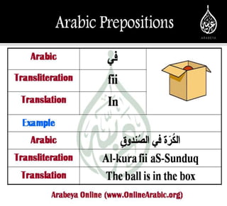 Prepositions in Modern Standard Arabic حروف الجر في اللغة العربية | PPTX