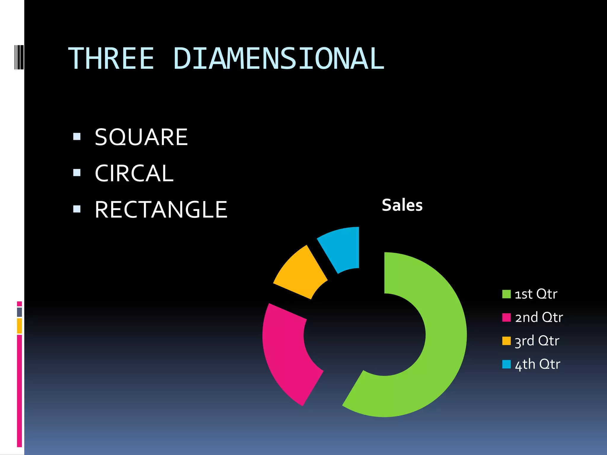 THREE DIAMENSIONAL
 SQUARE
 CIRCAL
 RECTANGLE Sales
1st Qtr
2nd Qtr
3rd Qtr
4th Qtr
 