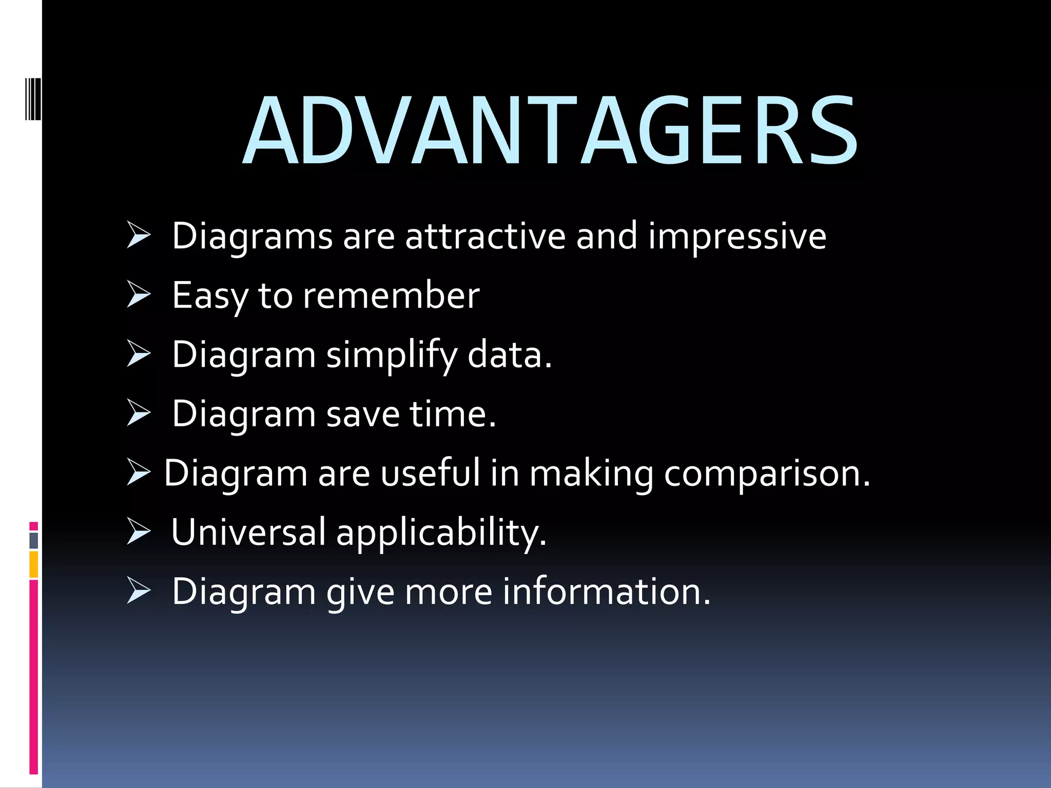 ADVANTAGERS
 Diagrams are attractive and impressive
 Easy to remember
 Diagram simplify data.
 Diagram save time.
 Diagram are useful in making comparison.
 Universal applicability.
 Diagram give more information.
 