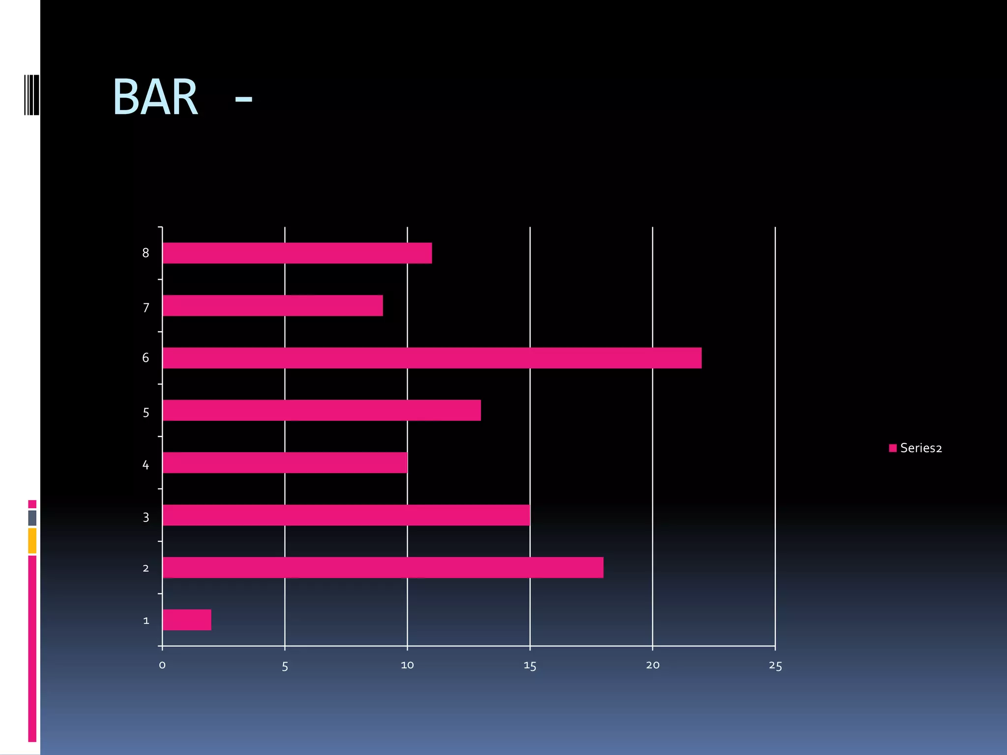 BAR -
0 5 10 15 20 25
1
2
3
4
5
6
7
8
Series2
 