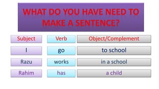 Subject Verb Object/Complement
I go to school
Razu works in a school
Rahim has a child
 