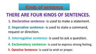 1. Declarative sentence- is used to make a statement.
2. Imperative sentence- is used to state a command,
request or direction.
3. Interrogative sentence- is used to ask a question.
4. Exclamatory sentence- is used to express strong feeling.
5. Optative Sentence- is used to wish or prayer.
 