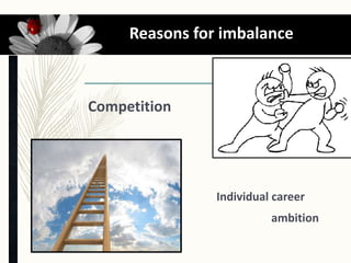 Competition
Individual career
ambition
work life balance
11 Reasons for imbalance
 