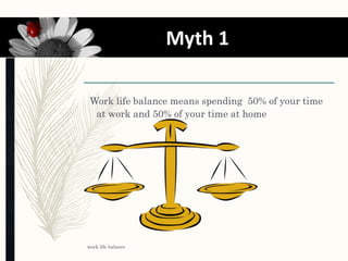 Work life balance means spending 50% of your time
at work and 50% of your time at home
work life balance
5 Myth 1
 