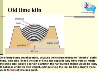 Civil construction material lime