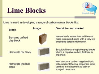 Civil construction material lime