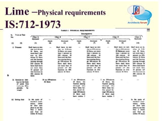 Civil construction material lime