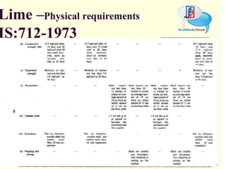 Civil construction material lime