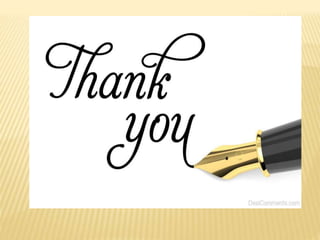 visualising solid shapes