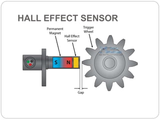 hall effect and hall effect sensor | PPTX | Physics | Science