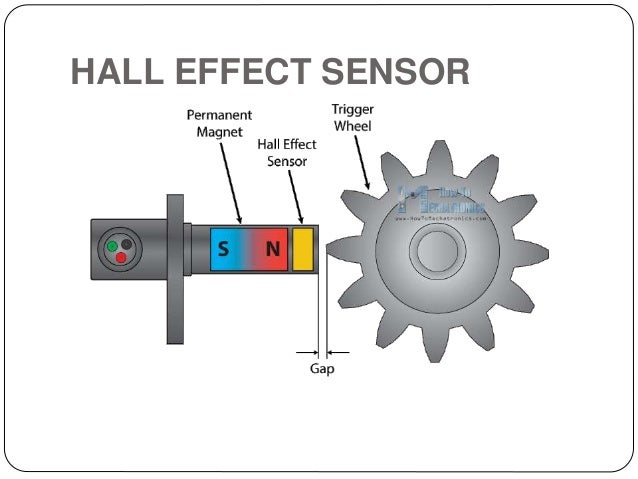 Image result for Hall Effect Sensor