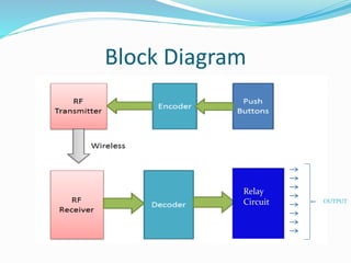 Block Diagram
Relay
Circuit OUTPUT
 