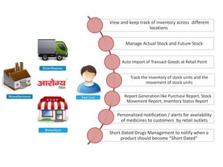 View and keep track of inventory across different
locations
Manage Actual Stock and Future Stock
Auto Import of Transact Goods at Retail Point
Track the inventory of stock units and the
movement of stock units
Report Generation like Purchase Report, Stock
Movement Report, Inventory Status Report
Personalized notification / alerts for availability
of medicines to customers by retail outlets
Short Dated Drugs Management to notify when a
product should become “Short Dated”
 