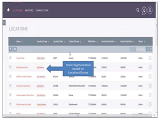 Store Segmentation
based on
Location/Group
 