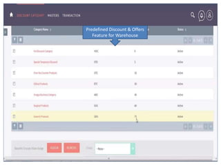 Predefined Discount & Offers
Feature for Warehouse
 