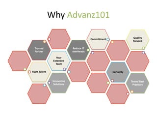 Why Advanz101
Right Talent
Your
Extended
Team
Trusted
Partner
Reduce IT
overheads
Commitment
Certainty
Innovative
Solutions
Tested Best
Practices
Quality
focused
 