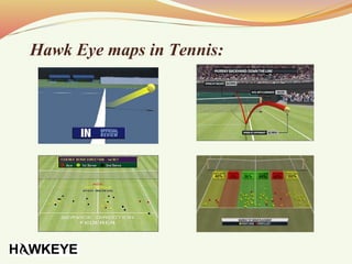 Hawk Eye maps in Tennis:
 
