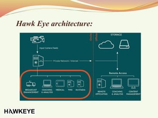 Hawk Eye architecture:
 