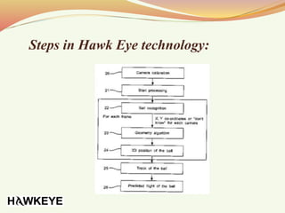 Steps in Hawk Eye technology:
 