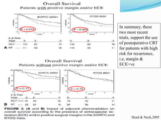In summary, these
two most recent
trials, support the use
of postoperative CRT
for patients with high
risk for recurrence,
i.e, margin &
ECE+ve
Head & Neck,2005
 