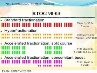 Fu et al IJROBP 32:577–588,
•1113 patients entered , 1073 patients randomised
 