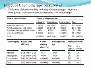 Effect of Chemotherapy on survival
 The first meta-analysis included 63 trials.
• Trials were divided according to timing of chemotherapy: Adjuvant,
neoadjuvant, and concomitant or alternating with radiotherapy.
 