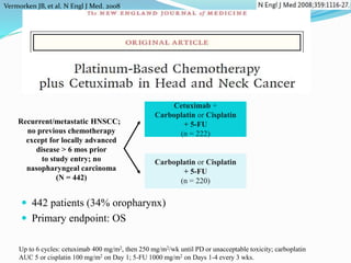  442 patients (34% oropharynx)
 Primary endpoint: OS
Recurrent/metastatic HNSCC;
no previous chemotherapy
except for locally advanced
disease > 6 mos prior
to study entry; no
nasopharyngeal carcinoma
(N = 442)
Up to 6 cycles: cetuximab 400 mg/m2, then 250 mg/m2/wk until PD or unacceptable toxicity; carboplatin
AUC 5 or cisplatin 100 mg/m2 on Day 1; 5-FU 1000 mg/m2 on Days 1-4 every 3 wks.
Cetuximab +
Carboplatin or Cisplatin
+ 5-FU
(n = 222)
Carboplatin or Cisplatin
+ 5-FU
(n = 220)
Vermorken JB, et al. N Engl J Med. 2008.
 